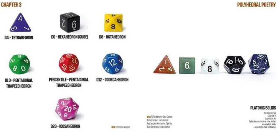 Artbook : Dice - Rendezvous with randomness VO
