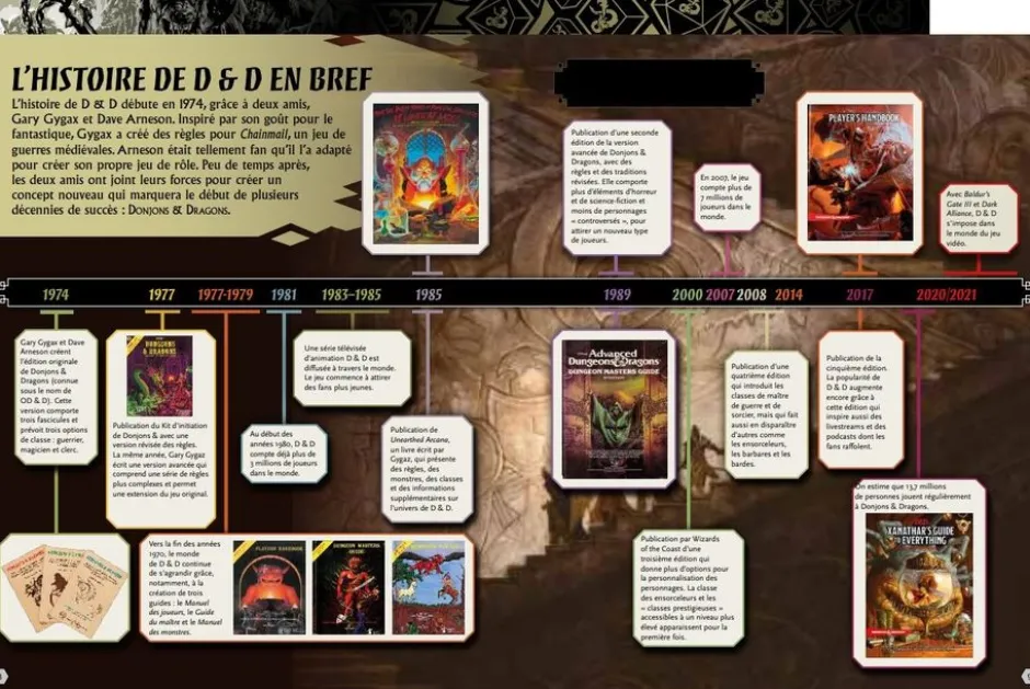 Donjons et Dragons : Le Collector Tome 1