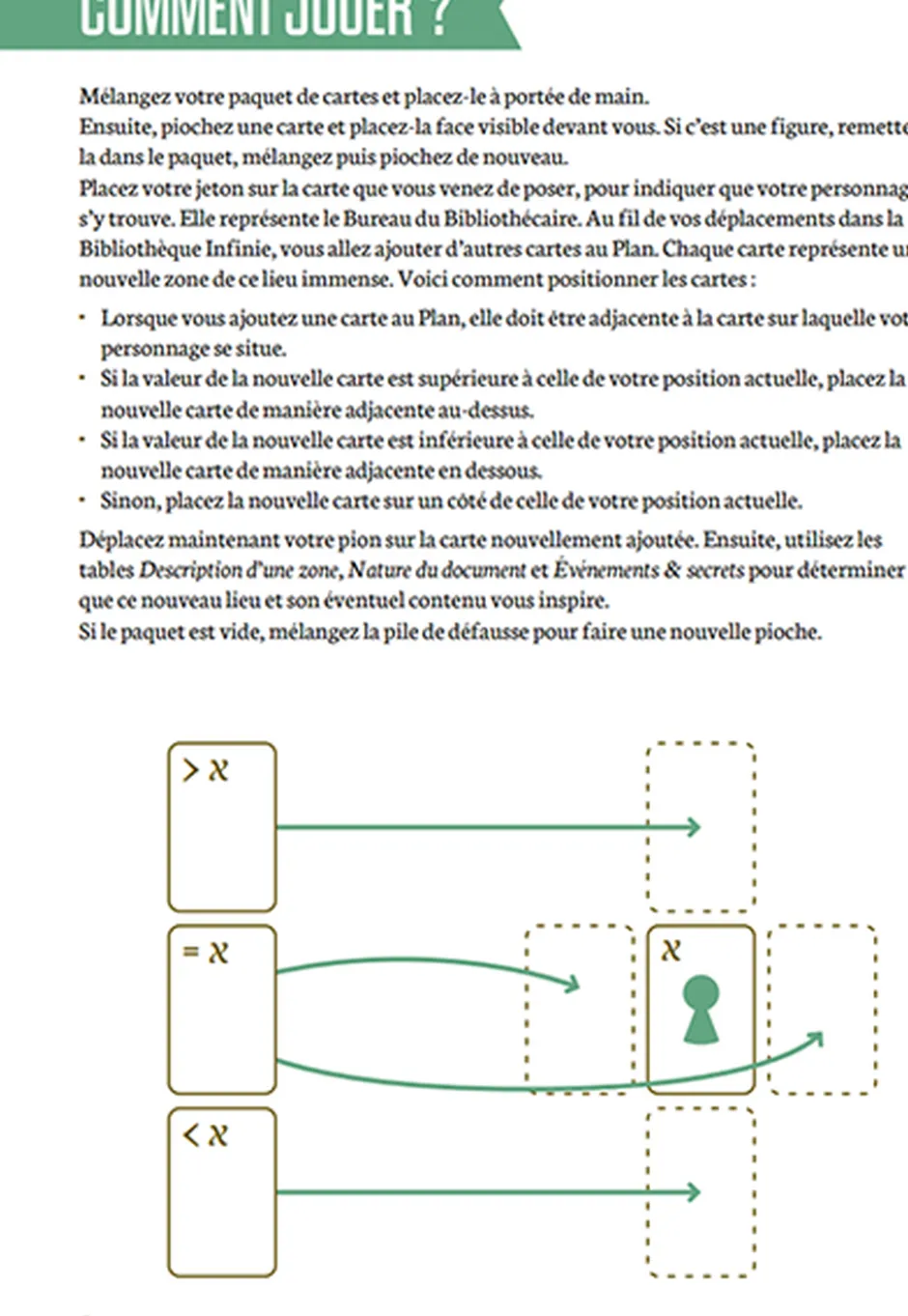 La Bibliothèque Infinie - Jeu de Rôle Solo